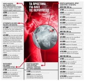 Штрафы за невыполнение требования "Закона о запрете курения" в Греции